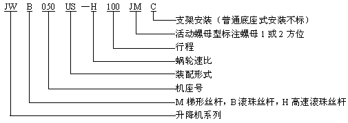 JWzC(j)̖(ho)ʾ