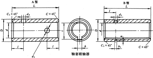 GTS(lin)Sߴ