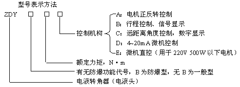 ZDYҺD(zhun);c(bio)ӛ