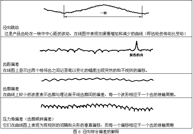 AX݆z(yn)(sh)ʩҎ(gu)2֣Cƫ(dng)X͂(c)϶ęz(yn)CƫĜy(c)