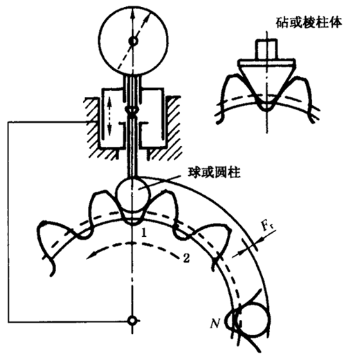 AX݆z(yn)(sh)ʩҎ(gu)2֣Cƫ(dng)X͂(c)϶ęz(yn)(dng)Ĝy(c)ƫĴ_