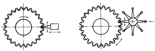 AX݆z(yn)(sh)ʩҎ(gu)2֣Cƫ(dng)X͂(c)϶ęz(yn)(dng)Ĝy(c)ƫĴ_