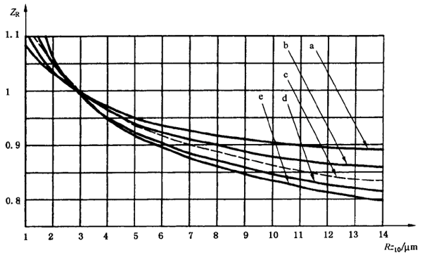 X|ƣڣc(din)g(qing)Ӌ(j)㝙ĤӰϵ(sh)ZLZVZR