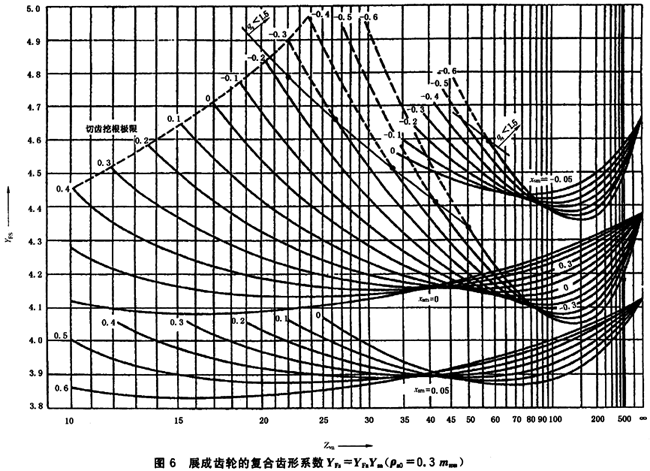 X(qing)Ӌ(j)Xϵ(sh)YFa͑(yng)ϵ(sh)YsaB1