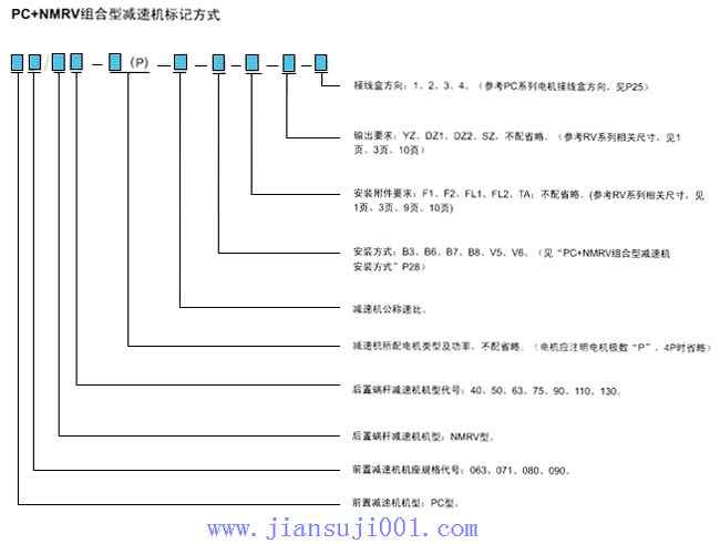 PC+NMRVM͜pٙCĘӛʽ