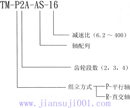 TMϵX݆pٙC(j)a(chn)Ʒc(din)̖(ho)ʾ