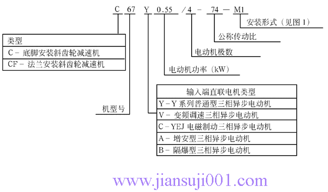 CϵбX݆pٙC(j)(bio)ӛʾ