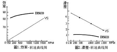 DISCOo(w)׃ٙC(j)