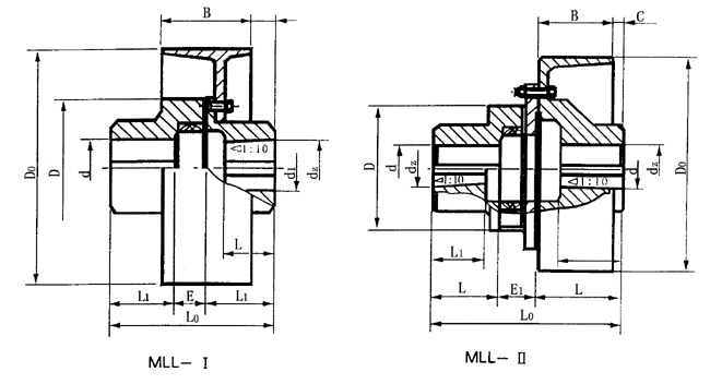 MLLƄ(dng)݆÷͏(lin)SҪ(sh)cߴ磨GB527285