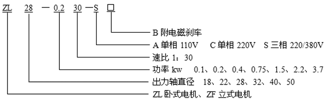 _ZLZFСX݆p늙C(j)(bio)ӛ