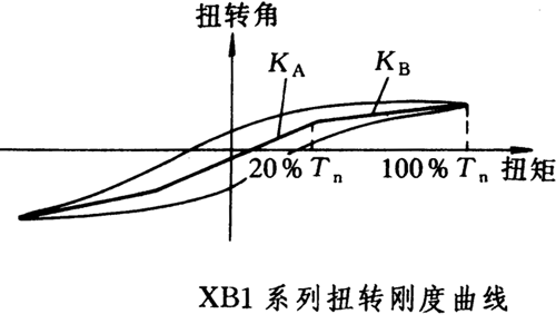 XB1ϵЮa(chn)ƷҪg(sh)ָ(bio)