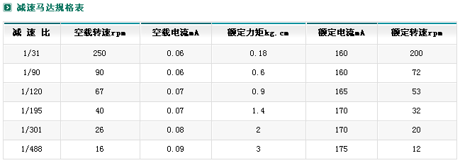 ZYM-20A130p늙C(j)⣩