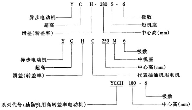 YCHϵгDஐ늄әCY