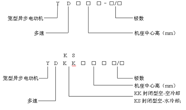 YDYDKKYDKSL(fng)Cˮஐ늄әCa(chn)Ʒcӛ6kV