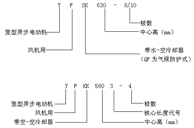 YFQFYFSKYFKKϵлO(sh)L(fng)C(j)ஐ늄әC(j)a(chn)Ʒc(bio)ӛ6KV