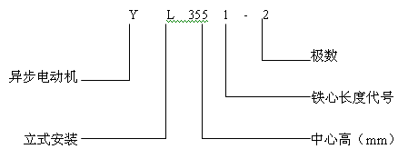 YLϵʽஐ늄(dng)C(j)a(chn)Ʒc(din)(bio)ӛ6KV