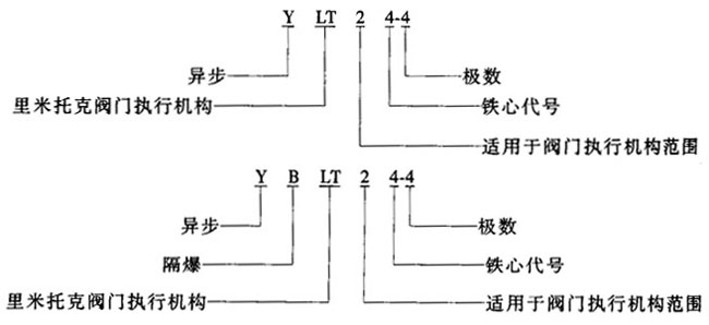 YLTYBLTϵBwʽD(zhun)yTஐ늄әC(j)c(din)