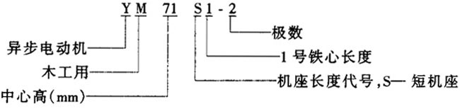 YMϵľஐ늄(dng)C(j)Y(ji)(gu)(jin)鼰