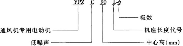 YPZYPZCϵͨõ늄(dng)C(j)Y(ji)(gu)c(din)