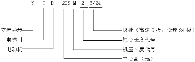 YTDϵஐ늄әC(j)̖(bio)ӛ