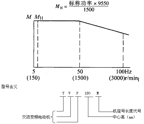 YVPϵ׃l{(dio)늄әC(j)c(din)H80355mm