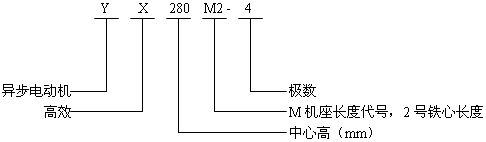 YXϵиЧ(do)늄(dng)C(j)Y(ji)(gu)̖(ho)(bio)ӛ