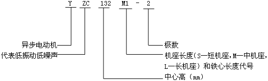 YZCϵе(dng)ஐ늄(dng)C(j)̖(ho)(bio)ӛ