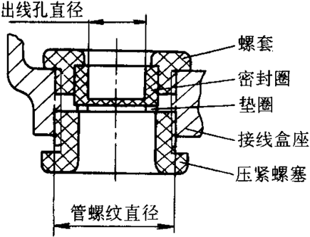 YZCϵе(dng)ஐ늄(dng)C(j)c(din)H80160mm