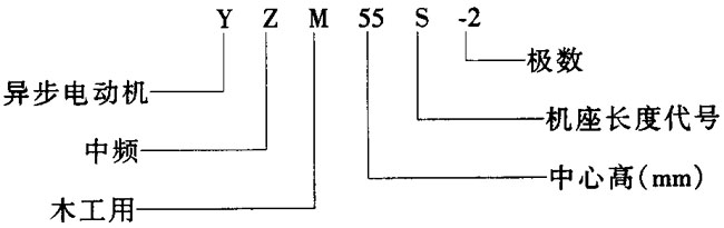 YZMϵlľஐ늄(dng)C(j) 