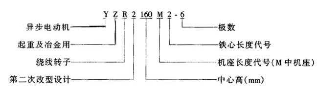 YZR2ϵؼұ@(xin)D(zhun)ஐ늄(dng)C(j)c(din)